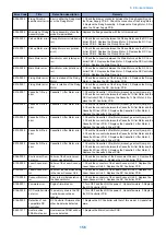 Preview for 163 page of Canon LBP351 Series Service Manual