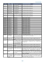 Preview for 164 page of Canon LBP351 Series Service Manual