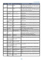 Preview for 165 page of Canon LBP351 Series Service Manual