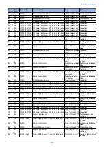 Preview for 168 page of Canon LBP351 Series Service Manual