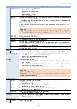 Preview for 181 page of Canon LBP351 Series Service Manual