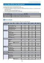 Preview for 189 page of Canon LBP351 Series Service Manual