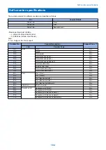 Preview for 191 page of Canon LBP351 Series Service Manual