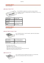 Предварительный просмотр 583 страницы Canon LBP351 Series User Manual