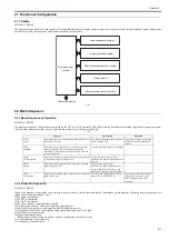 Preview for 35 page of Canon LBP5000 Series Service Manual