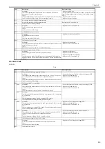 Preview for 145 page of Canon LBP5000 Series Service Manual