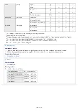 Preview for 135 page of Canon LBP6310dn Manual