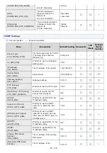 Preview for 278 page of Canon LBP6310dn Manual