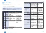 Preview for 85 page of Canon LBP6670dn Series Service Manual