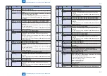 Preview for 124 page of Canon LBP6670dn Series Service Manual