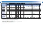 Preview for 181 page of Canon LBP6670dn Series Service Manual