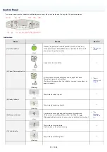 Предварительный просмотр 52 страницы Canon LBP7780CX User Manual