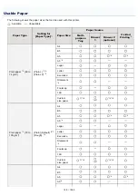 Предварительный просмотр 148 страницы Canon LBP7780CX User Manual