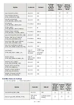 Предварительный просмотр 417 страницы Canon LBP7780CX User Manual