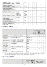 Предварительный просмотр 422 страницы Canon LBP7780CX User Manual