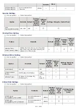 Предварительный просмотр 423 страницы Canon LBP7780CX User Manual