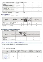 Предварительный просмотр 424 страницы Canon LBP7780CX User Manual