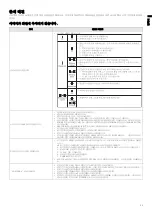 Предварительный просмотр 25 страницы Canon LDP-3070K User Manual