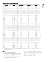 Preview for 31 page of Canon LDP-3070K User Manual