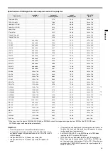 Предварительный просмотр 61 страницы Canon LDP-3070K User Manual