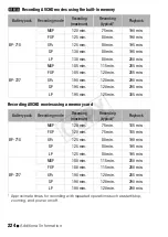 Preview for 224 page of Canon LEGRIA HF M506 Instruction Manual