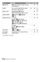 Preview for 128 page of Canon LEGRIA HF R206 Instruction Manual