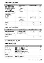 Предварительный просмотр 143 страницы Canon LEGRIA HF R46 Instruction Manual