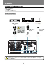 Предварительный просмотр 32 страницы Canon LH-WU350UST User Manual