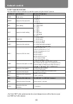 Preview for 83 page of Canon LH-WU350UST User Manual