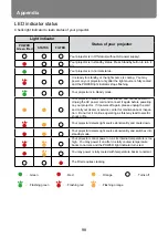 Предварительный просмотр 98 страницы Canon LH-WU350UST User Manual