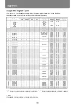 Preview for 99 page of Canon LH-WU350UST User Manual