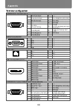 Предварительный просмотр 100 страницы Canon LH-WU350UST User Manual