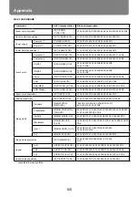 Предварительный просмотр 105 страницы Canon LH-WU350UST User Manual