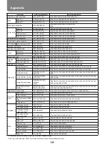 Preview for 106 page of Canon LH-WU350UST User Manual