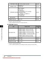 Предварительный просмотр 161 страницы Canon lpb3360 User Manual