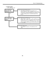 Preview for 70 page of Canon LV-5200U Service Manual