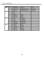 Preview for 81 page of Canon LV-5200U Service Manual