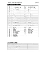 Preview for 6 page of Canon LV-5220 - Multimedia Projector SVGA Functional Specification