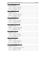 Preview for 10 page of Canon LV-5220 - Multimedia Projector SVGA Functional Specification