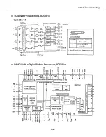 Preview for 99 page of Canon LV-7105 Service Manual