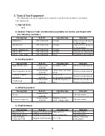 Preview for 5 page of Canon LV-7215U Service Manual