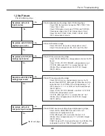 Preview for 69 page of Canon LV-7215U Service Manual