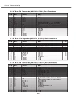 Preview for 74 page of Canon LV-7215U Service Manual