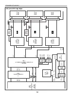 Preview for 105 page of Canon LV-7215U Service Manual