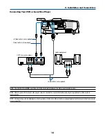 Предварительный просмотр 27 страницы Canon LV-7250 User Manual