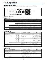 Предварительный просмотр 65 страницы Canon LV-7250 User Manual