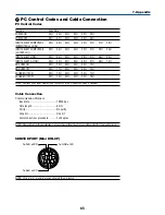 Предварительный просмотр 74 страницы Canon LV-7250 User Manual