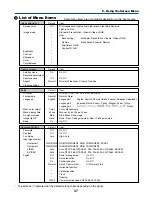 Preview for 46 page of Canon LV-7255 User Manual