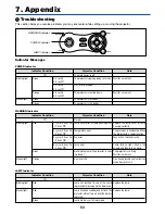 Предварительный просмотр 62 страницы Canon LV-7255 User Manual