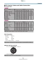 Предварительный просмотр 79 страницы Canon LV-7260 User Manual